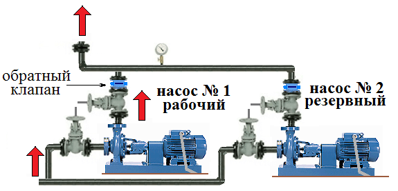 Клапаны вакуумного насоса, конструкция и типы устройств