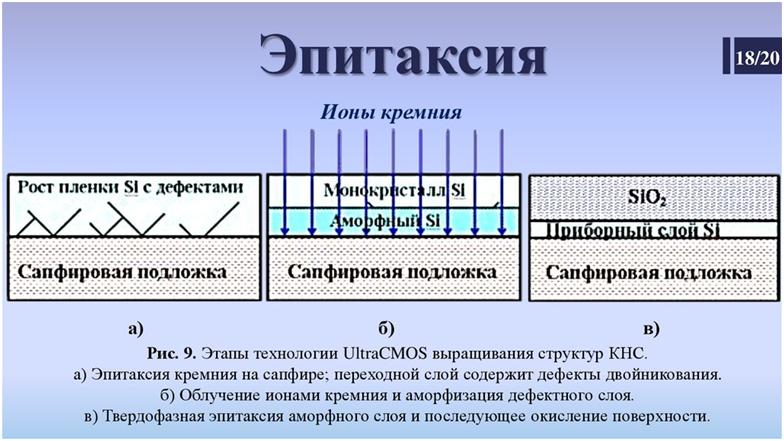 Эпитаксия из газовой фазы – что это такое, и каким образом происходит