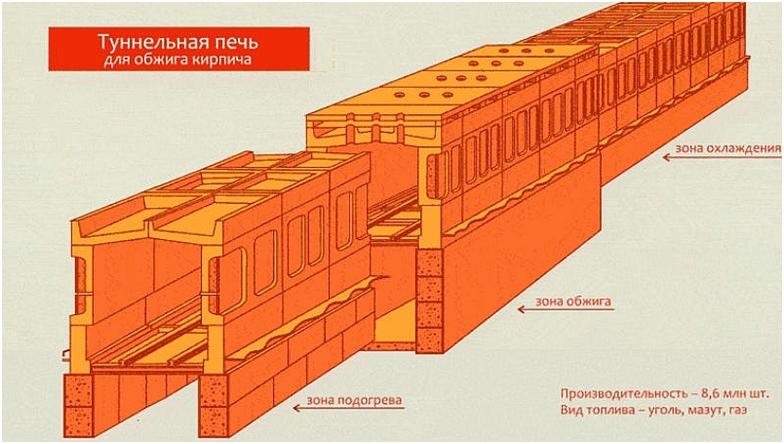 Вакуумные печи закалки – особенности и разновидности агрегатов подобного типа